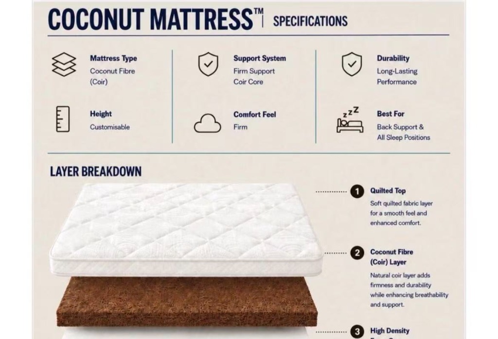 123 4-Inch Canadian Coconut Coir Dual-Comfort Mattress